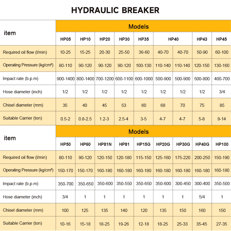SB40 Top Hydraulic Rock Breake - Heavy Equipment Breaker recension och pris